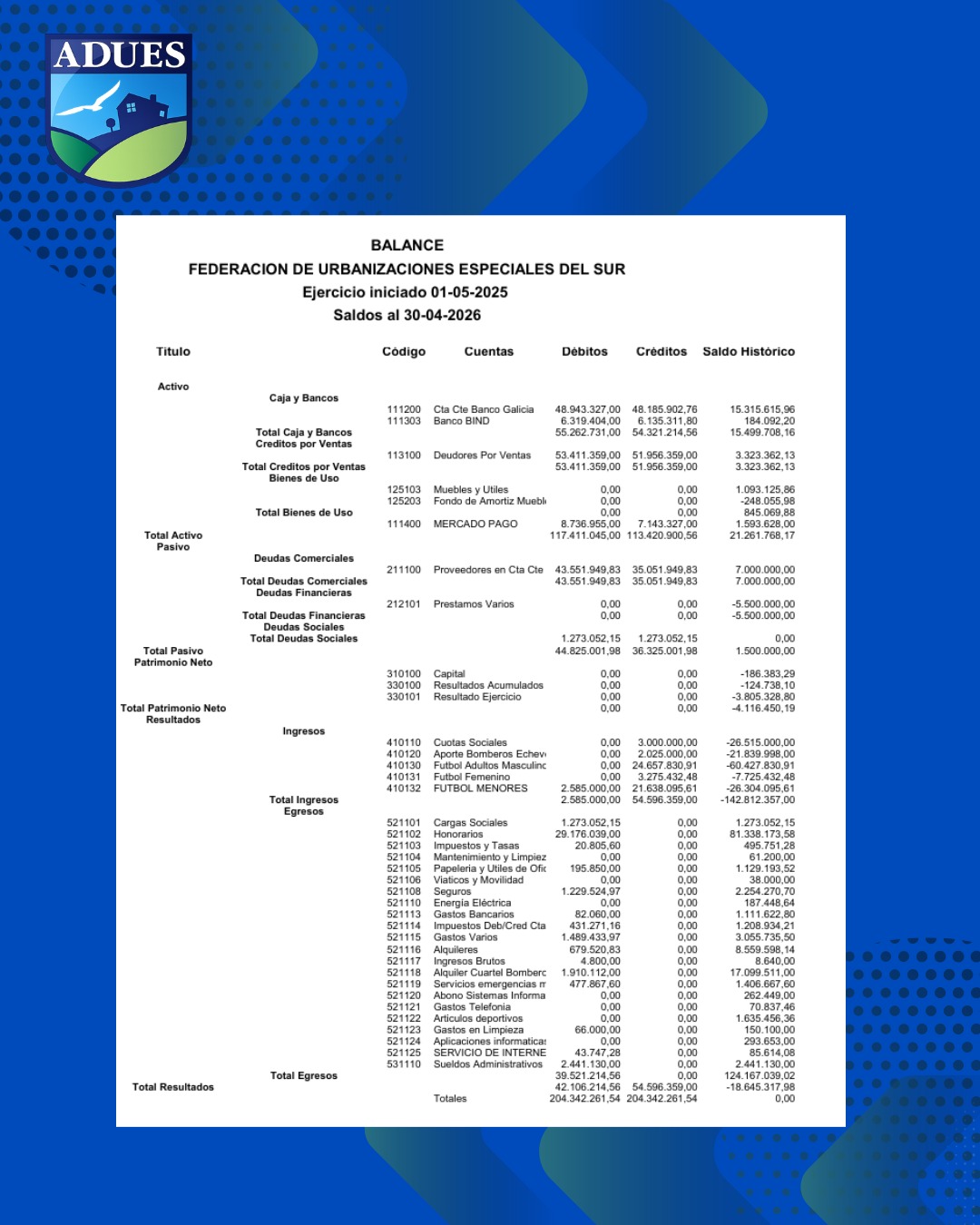 Informe de Gestión –  Abril 2026: Comunicado a los asociados