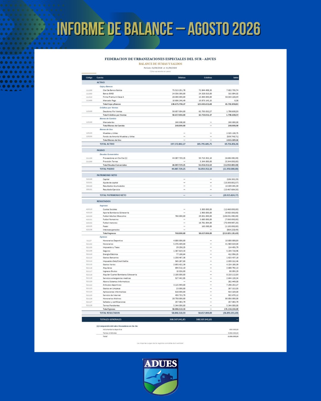 Informe de Gestión – Agosto 2026: Comunicado a los asociados